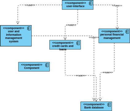 Component Diagram Example: Online Shop | Visual Paradigm User